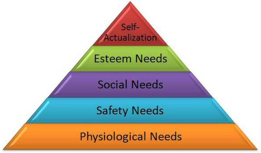 Image result for differences between the theories of Taylor and Maslow.