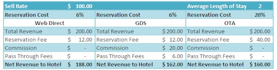 Business plan for online travel business