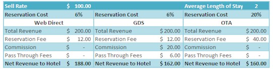 Business plan for online travel business